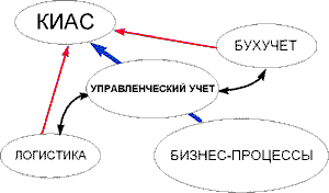 Рисунок 1