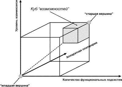 Рисунок 4